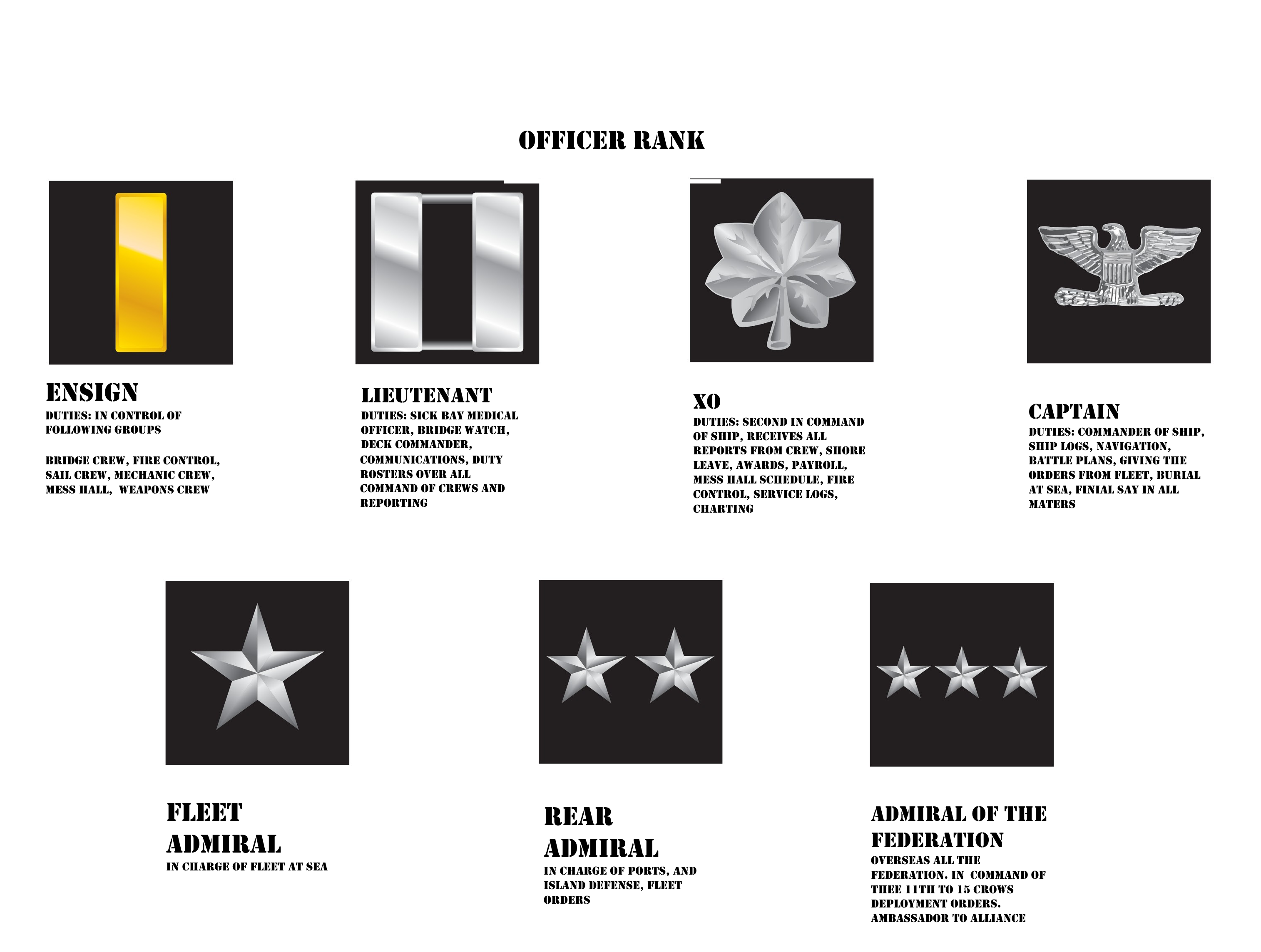 Federation Officer Ranks